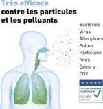 Poster announcing 'Très efficace contre les particules et les polluants' with a transparent human figure and green lungs, particles flowing from the mouth, and a certification logo on the right.