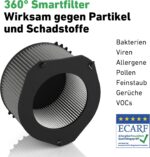 360° Smartfilter removes particles and pollutants; highlights bacteria, viruses, allergens, pollen, dust, odors, VOCs; ECARF certified.